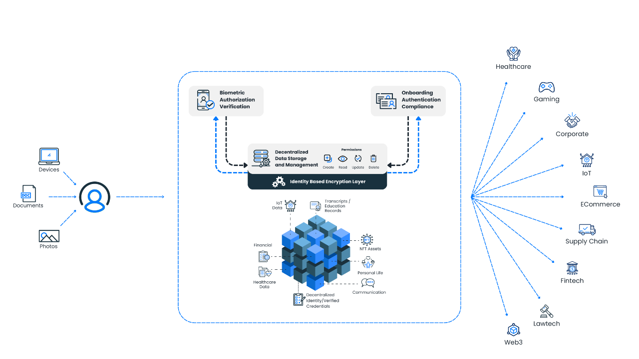 Continuous Network Continuum Network - Redefining Digital Trust