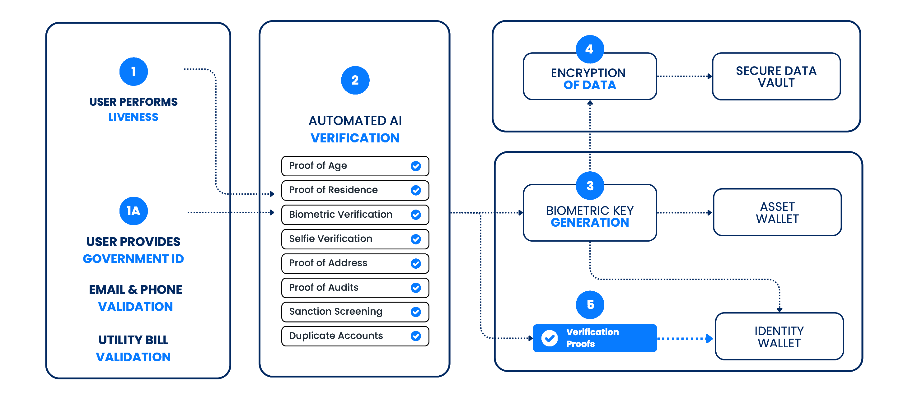 Continuum Network - Redefining Digital Trust